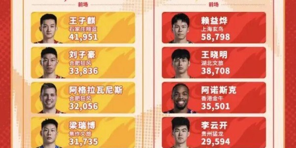 2026世界杯投注官方入口-WOC！赖益烨登顶！